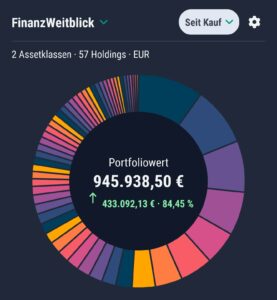 Depot FinanzWeitblick